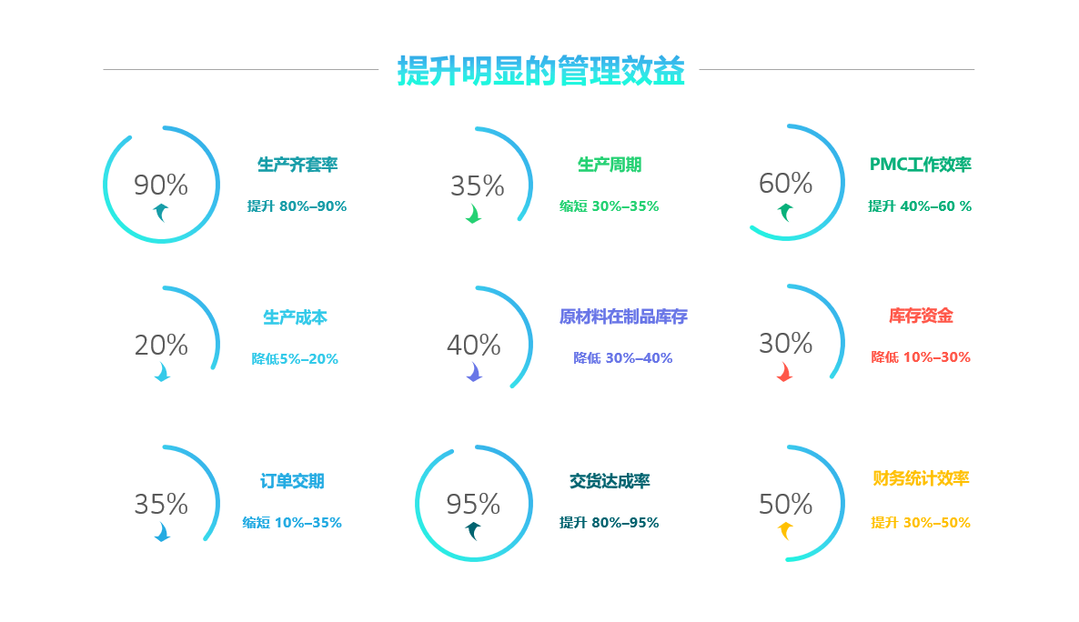爱游戏手机平台-爱游戏（中国）软件实施要注意什么?