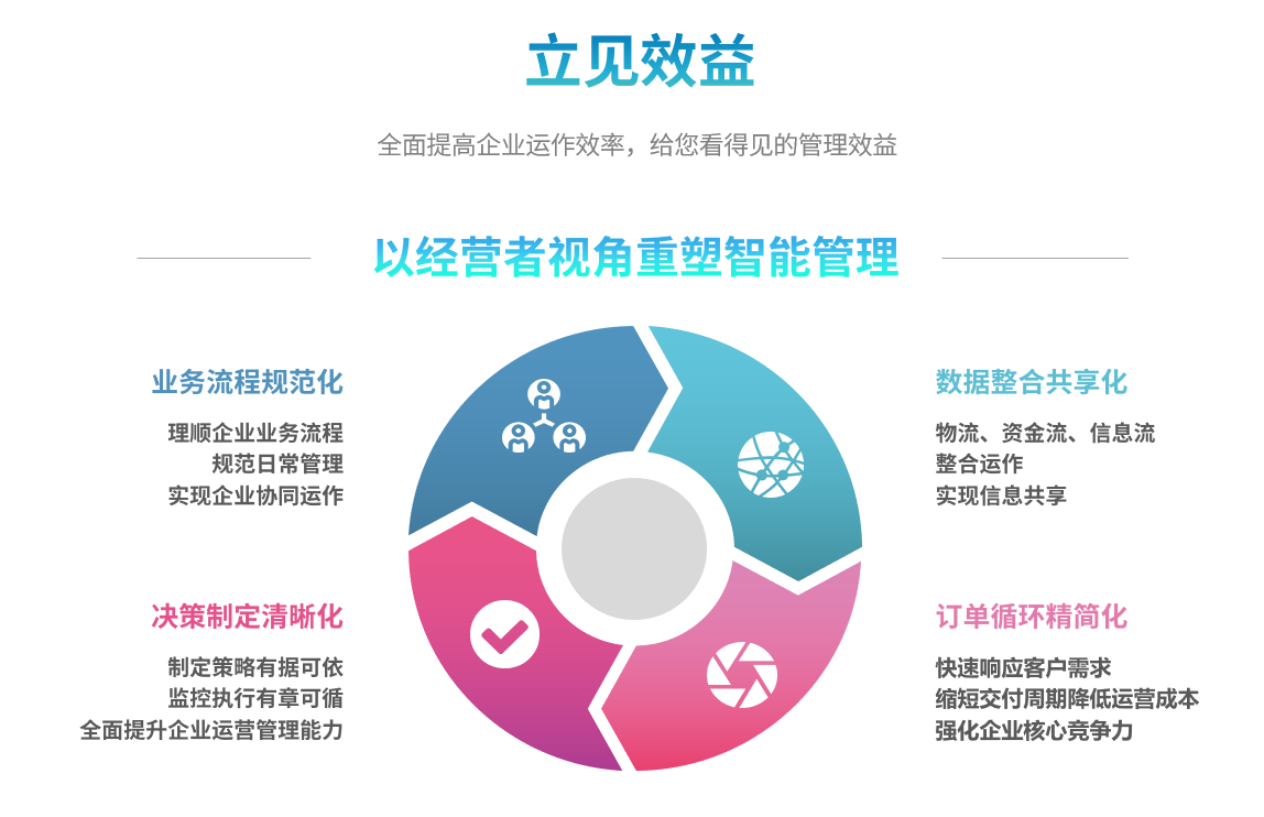 企业实施爱游戏手机平台-爱游戏（中国）爱游戏手机平台-爱游戏（中国）
要提前了解哪些方面?