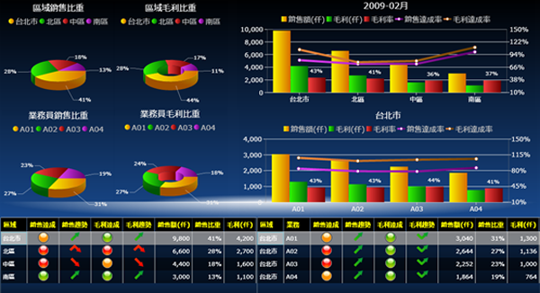 爱游戏手机平台-爱游戏（中国）软件爱游戏手机平台-爱游戏（中国）
的基础数据如何快速管理?